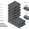 Пиринговая IP АТС Symway Hybrid Noda 0048